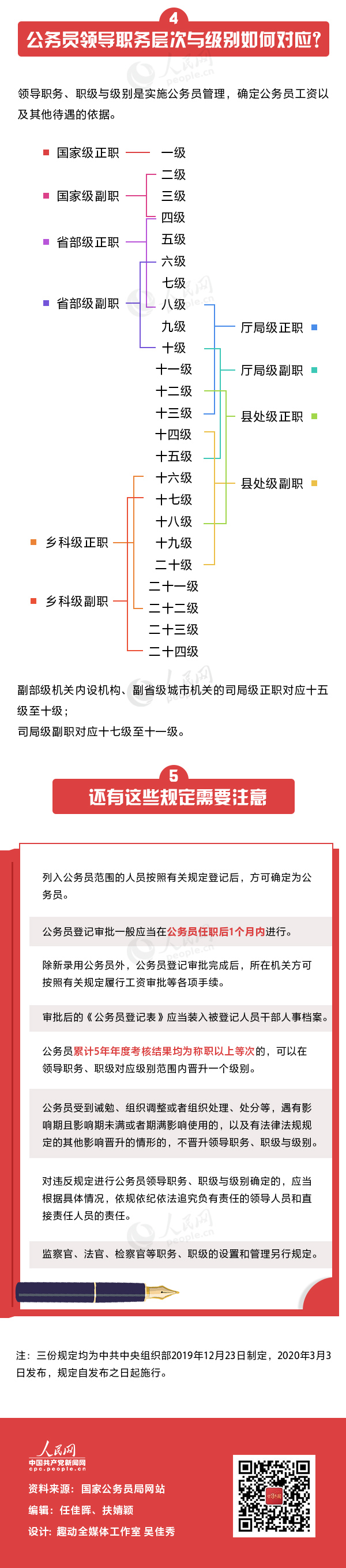 國家公務(wù)員局發(fā)布公務(wù)員新規(guī)，一圖帶你全了解